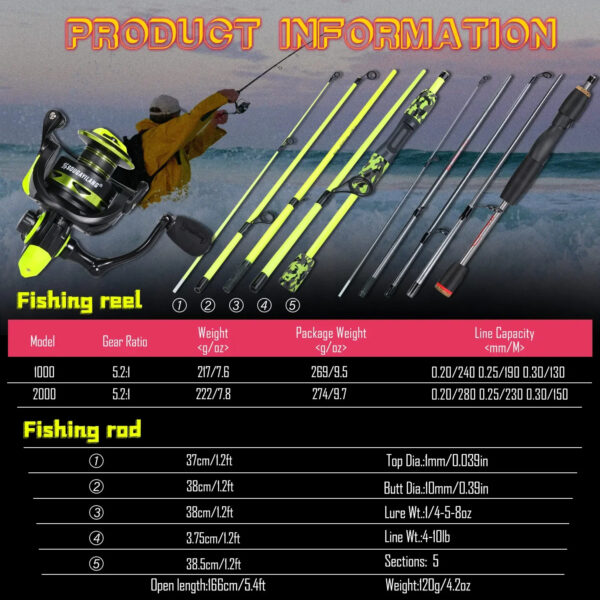 1.7m Pink Spinning Rod and 1000~2000 Series Spinning Reel - Image 2