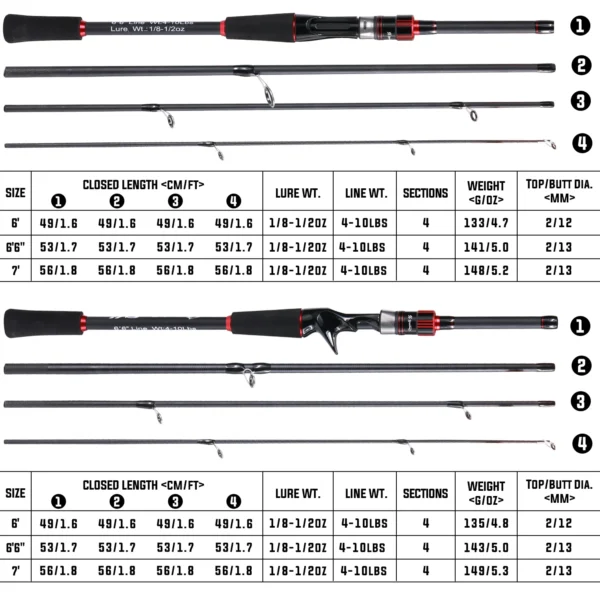 1.8~2.1m Carbon Fiber Spinning Casting Lure Rod - Image 2