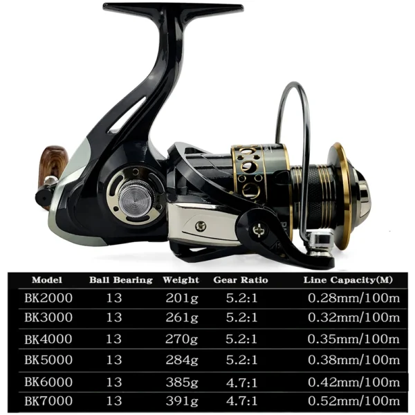 Fishing Spinning Reel Metal Spool 5.2:1/4.7:113BB Ball Bearings Carp Fishing Reel BK2000-7000 Metal Line Cup Sea Tackle - Image 2