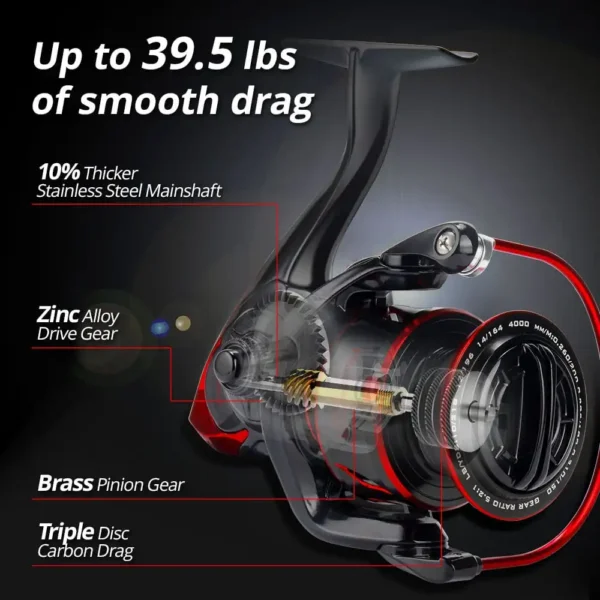 KastKing Sharky III Innovative Water Resistance Spinning Reel 18KG Max Drag Power Fishing Reel for Bass Pike Fishing - Image 2