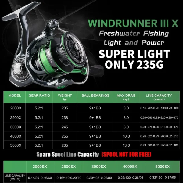 SeaKnight Brand WR III X Series Spinning Reel Durable Gear 5.2:1 MAX Drag 28lb Light Weight Spinning Fishing Reel Wheel - Image 2