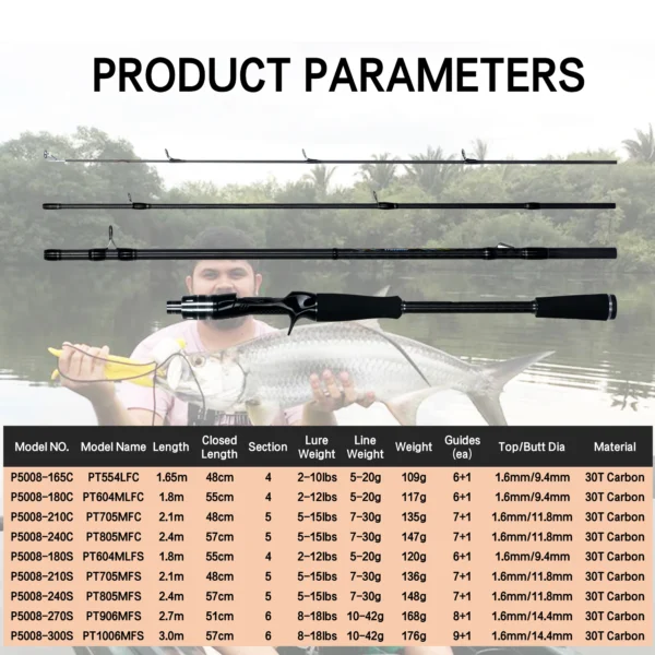 MAXIMUS Lure Fishing Rod 1.8m 2.1m 2.4m 2.7m 3.0m 30T Carbon Spinning Baitcasting FUJI Guide Travel Casting 3-35g L/M/MH BIUTIFU - Image 2