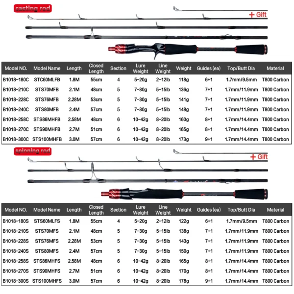 BIUTIFU Spinning Casting Fuji Lure Mini Traveller Rock Fishing Rod 3.0/2.4/2.1/1.8m T800Carbon Baitcasting Ultralight Fast 5-42g - Image 2