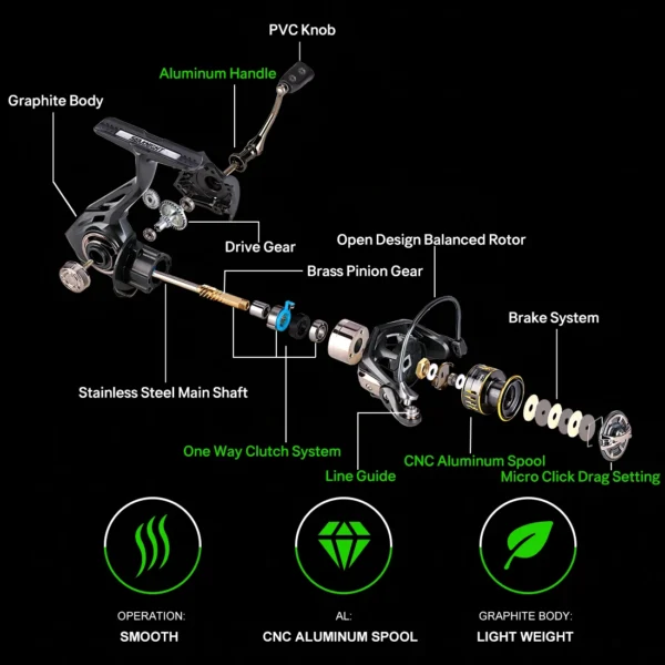 SeaKnight Brand ARCHER2 Series 5.2:1 4.9:1 Spinning Reel MAX Drag Power 28lbs Aluminum Spool Fish Alarm Spinning Reel 2000-6000 - Image 5
