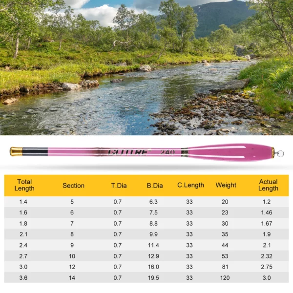 Goture Pink 1.4-4.5m Carbon Fiber Ultralight Telescopic Fishing Rod 24T Mini Hand Pole for Stream Lake Freshwater Fishing Tackle - Image 2