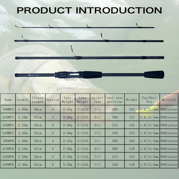 PHISHGER Spinning Baitcasting Travel Carbon Mini Goods For Fishing Rods Casting Weight 5-30g M Fast Ultralight Lure Trout Pole - Image 2