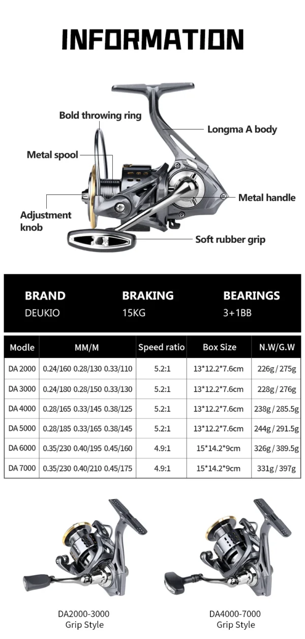 Spinning Fishing Reel 2000-7000 Series Ultralight Max Drag 15kg Surfcasting Spinning Reel Saltwater Jigging Reels - Image 3