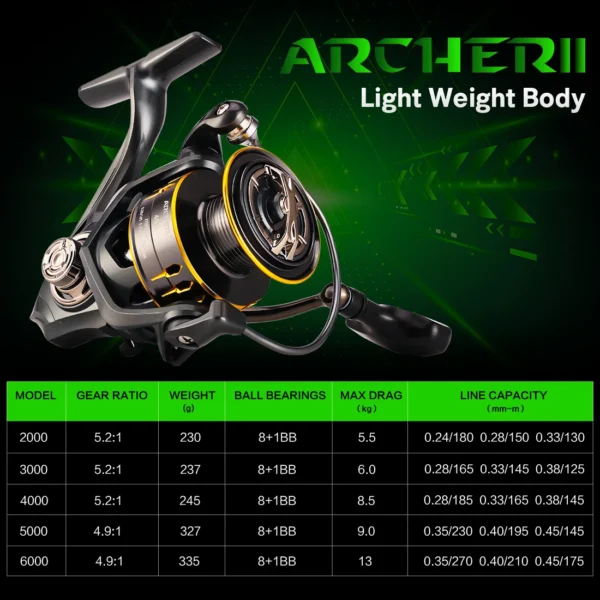 SeaKnight Brand ARCHER2 Series 5.2:1 4.9:1 Spinning Reel MAX Drag Power 28lbs Aluminum Spool Fish Alarm Spinning Reel 2000-6000 - Image 2