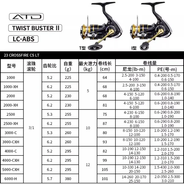 2025 DAIWA CROSSFIRE LT Spinning Fishing Reel 1000-6000 ABS Metail Spool 5-12KG Power Hard Gear - Image 2